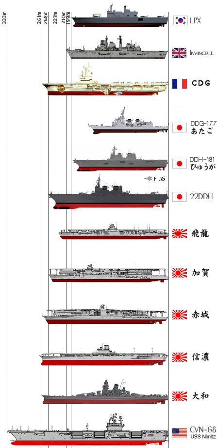 新型護衛艦22DDH型のサイズ感