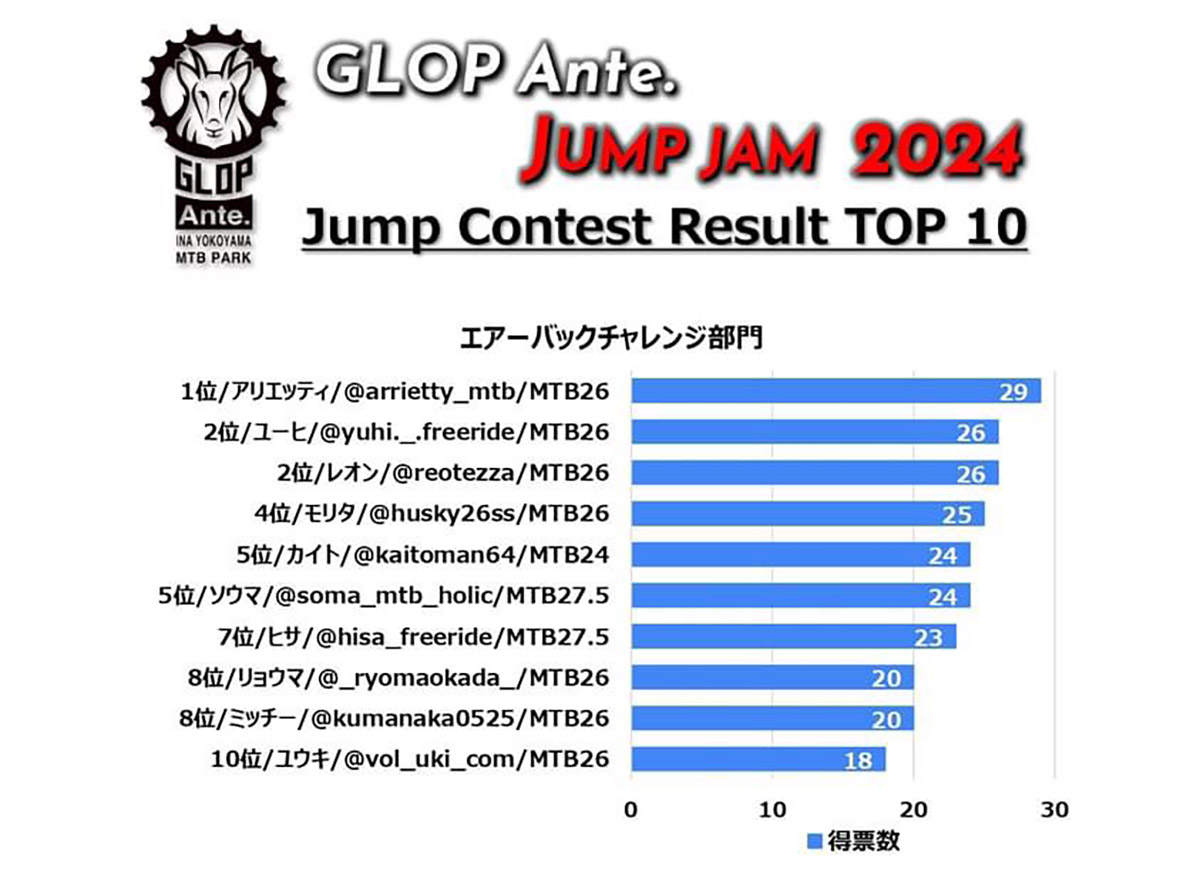 GLOP Ante. グロップアンテ エアーバッグJAM AIR BAG JAM リザルト